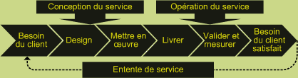 Am&eacute;liorer